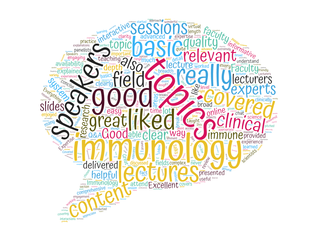 2021 Advanced Course Post event Highlights WordCloud